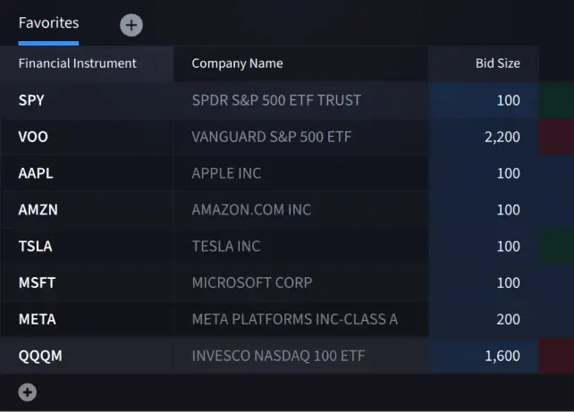 IBKR Desktop Watchlist