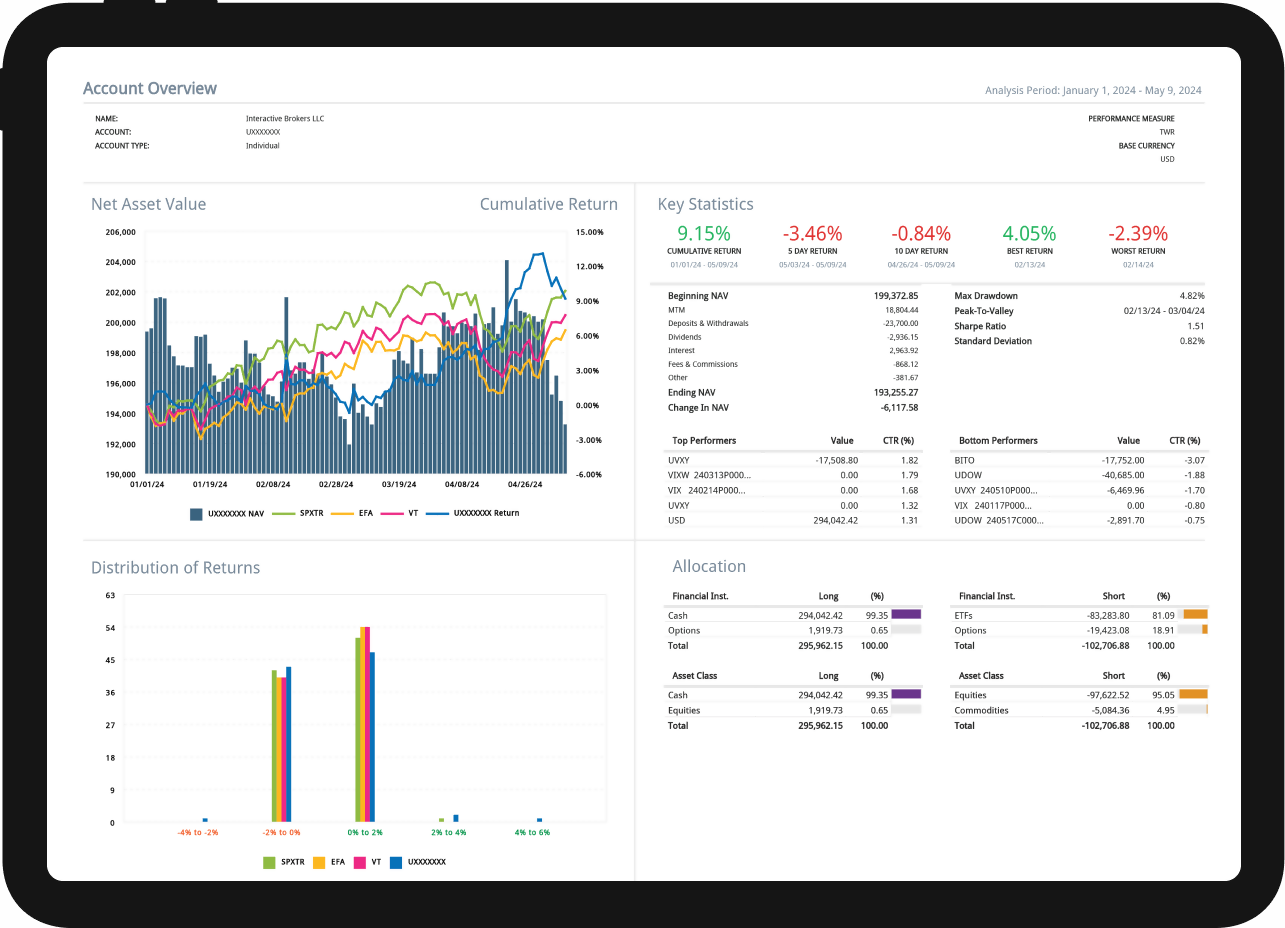 Tablet showing a detailed report of a PortfolioAnalyst Account